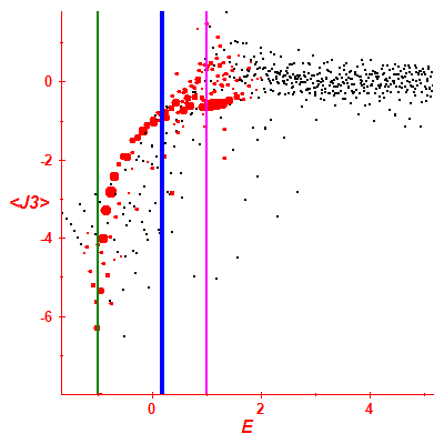 Peres lattice <J3>